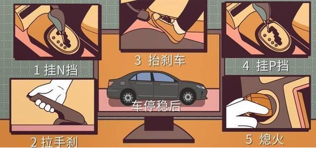 停車熄火的正確步驟