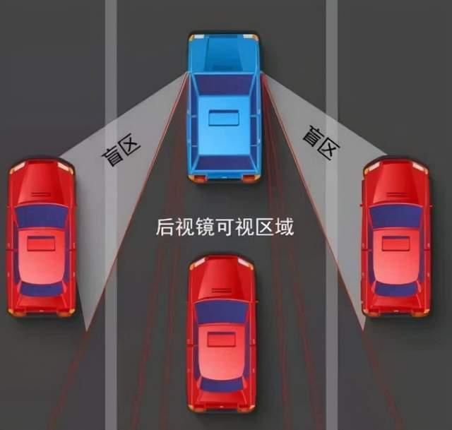 汽車駕駛盲區