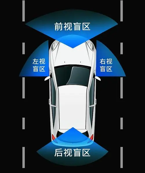 汽車盲區